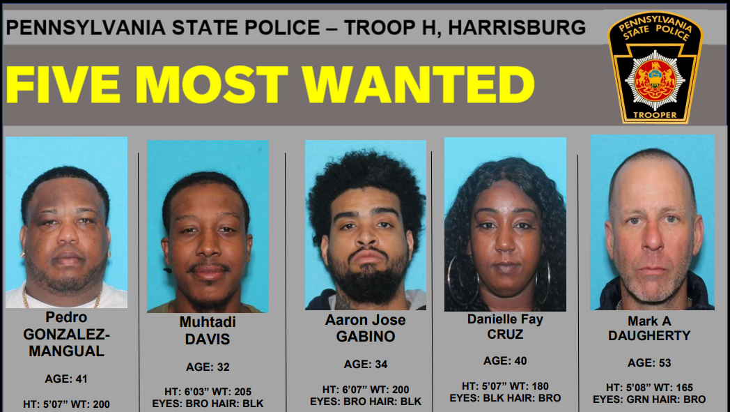 Pennsylvania State Police names five 'Most Wanted' suspects