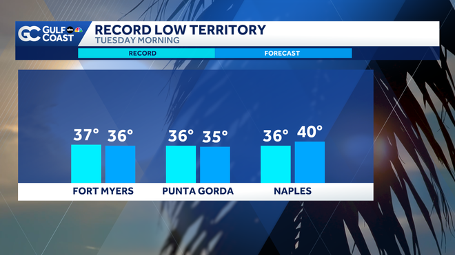 Cold front brings rain and gusty winds to Gulf Coast Sunday