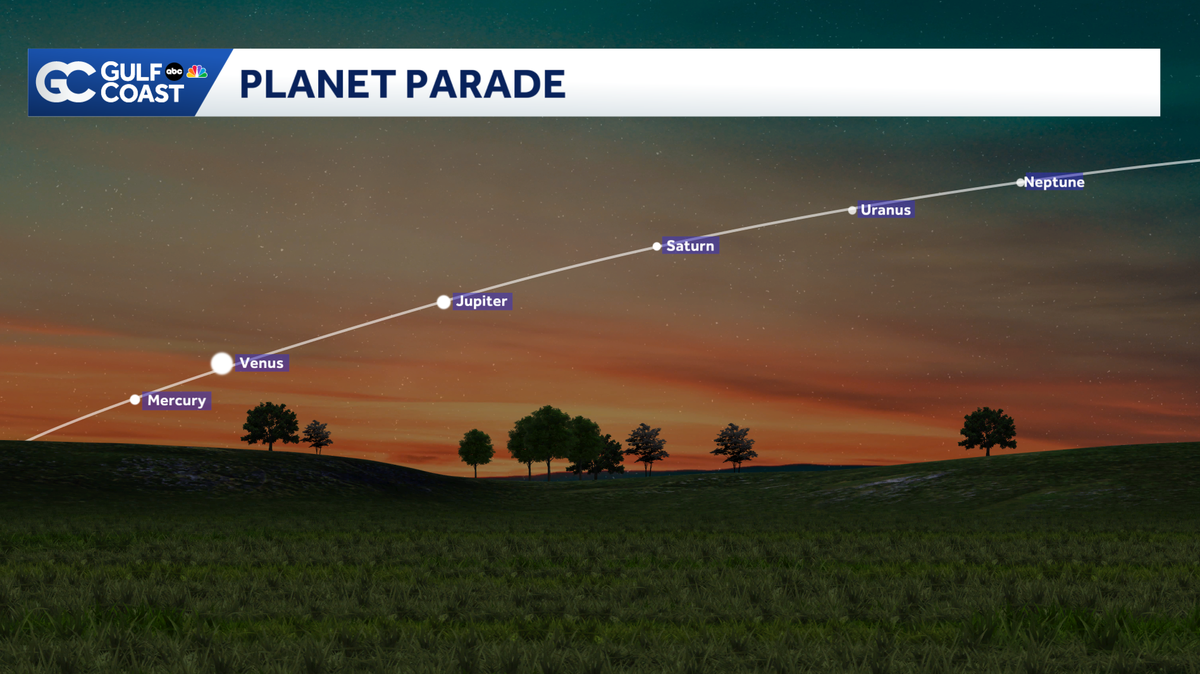 Six planets to parade across the sky Saturday