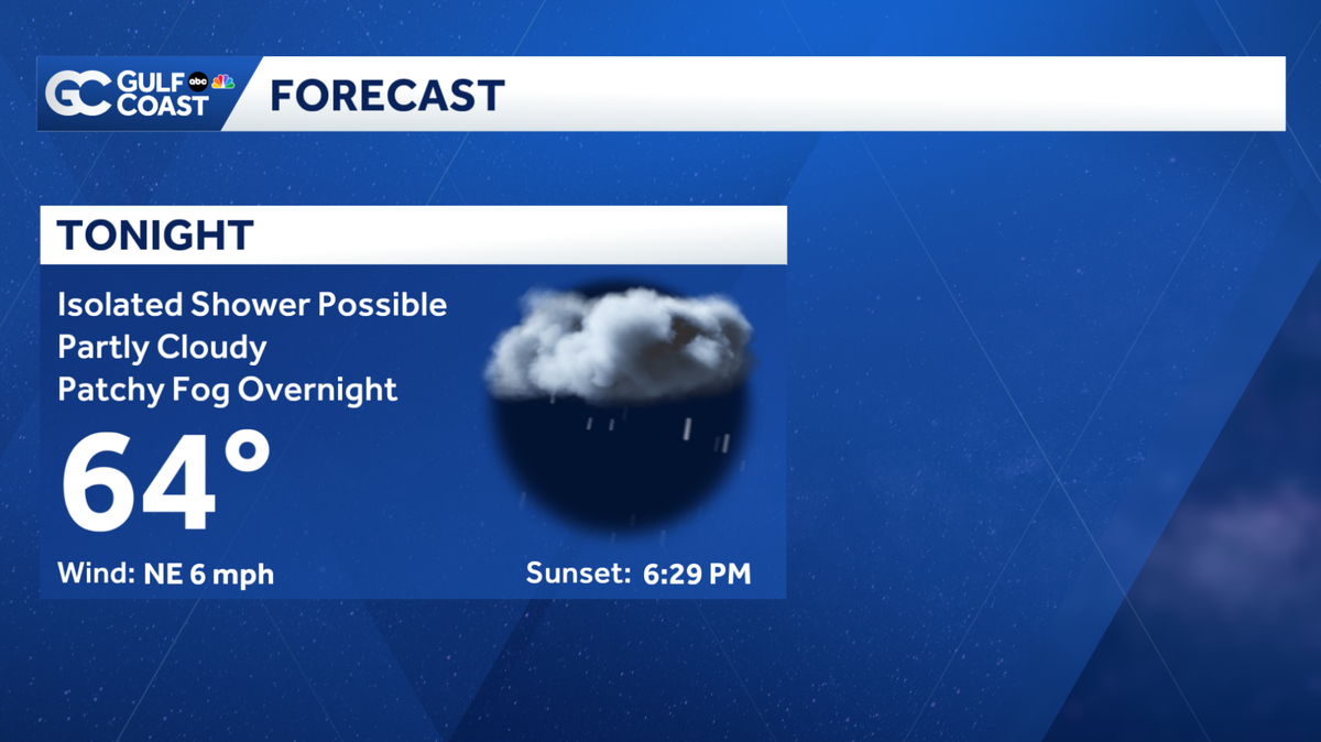 A few Isolated showers possible Sunday night, warming trend for the ...