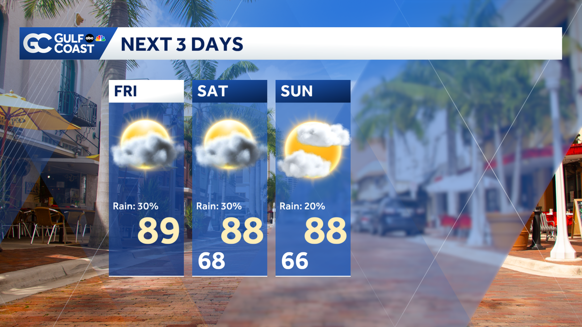 Near-record heat and coastal showers Friday