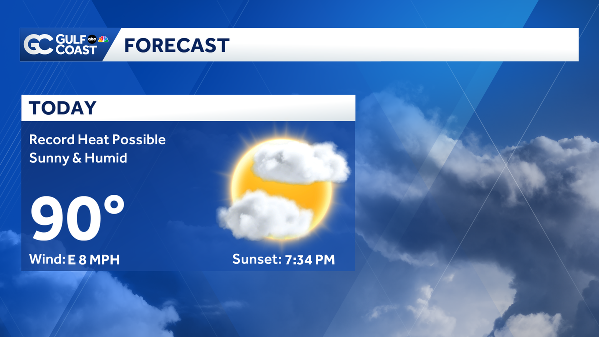 Record heat and low rain chances Tuesday