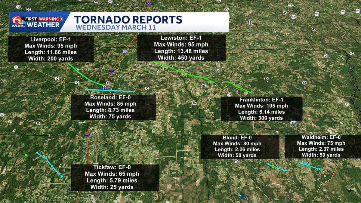 National Weather Service confirms tornadoes on the Northshore
