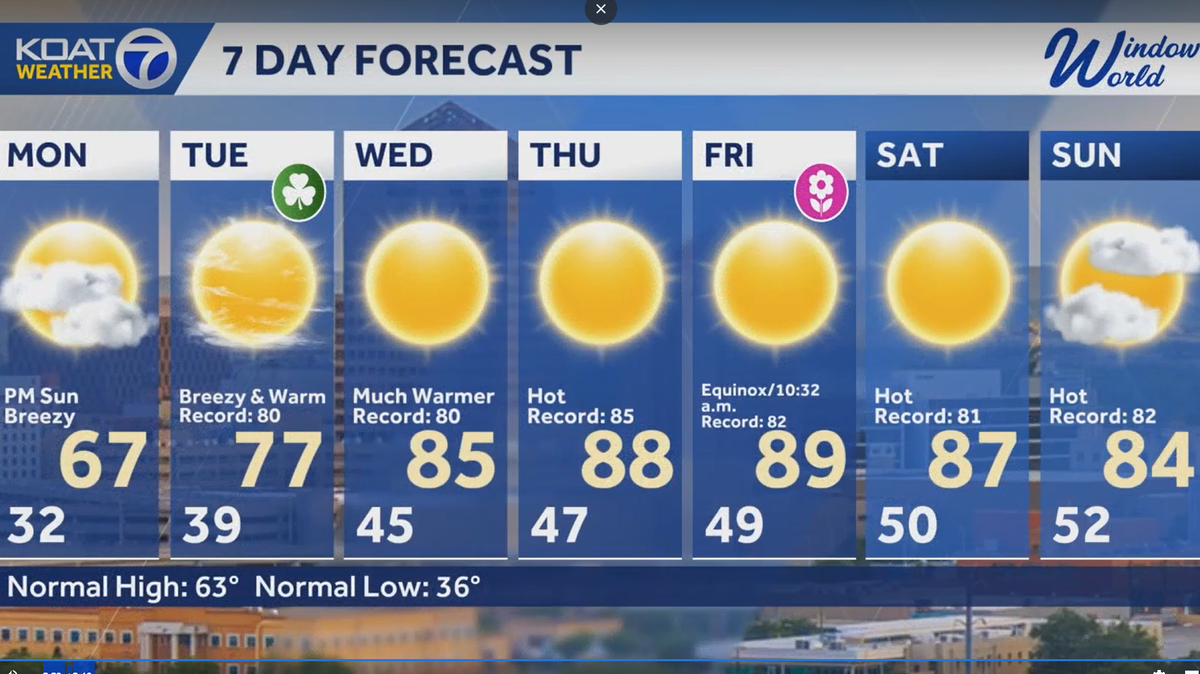 Breezy and cooler on Monday with a big warmup ahead