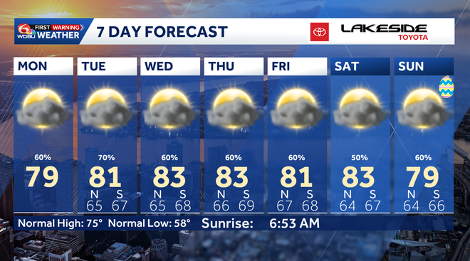 Rain, warmth & humidity to start a new work week in your New Orleans ...
