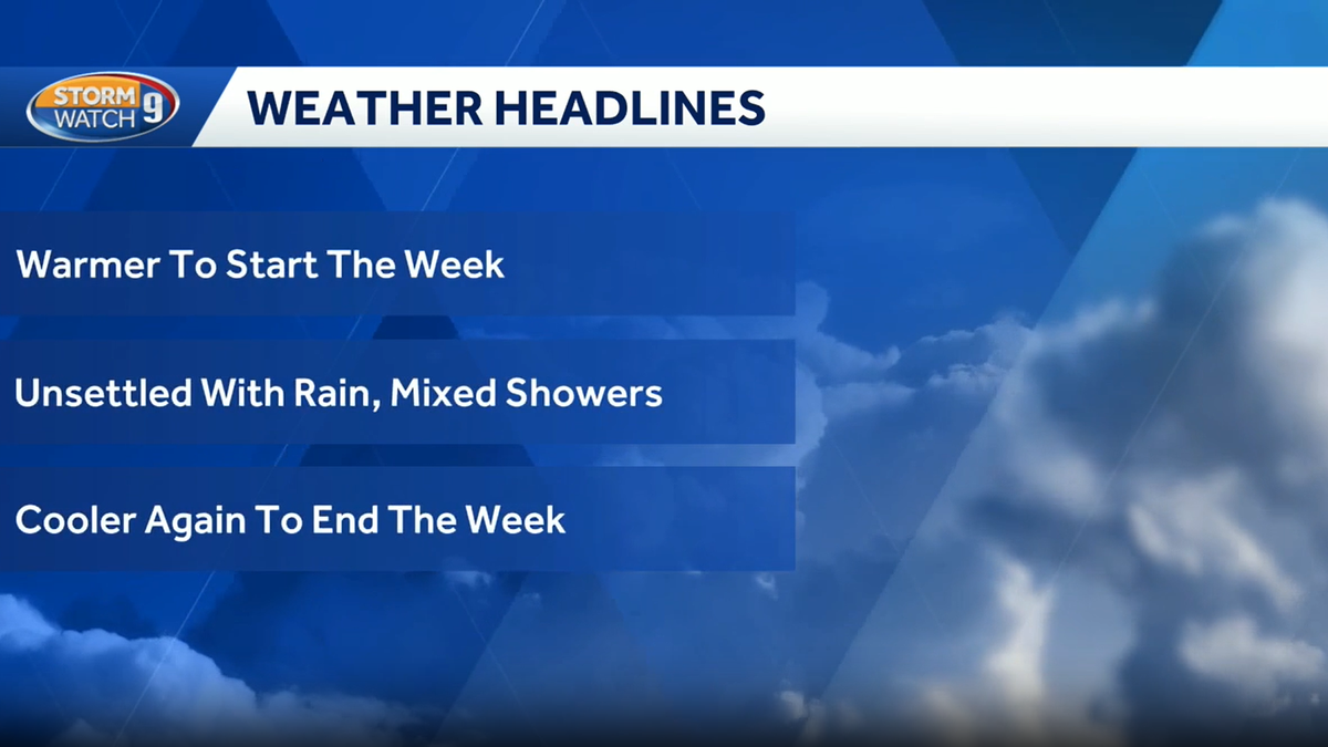 Video: Mild weather Monday; Shower chances Tuesday