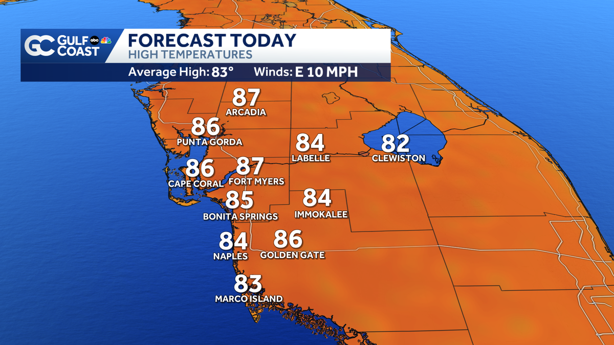 Drier air dials up the heat and lowers rain chances Tuesday