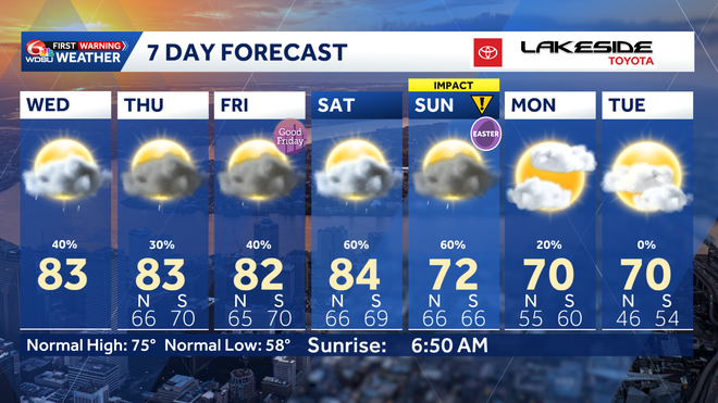 Late morning/afternoon rain chances continue in your Wednesday New ...