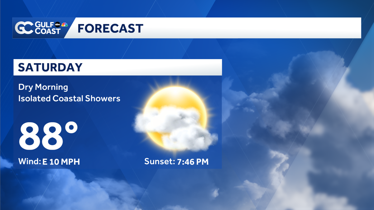 Rain chances increase by Easter Sunday