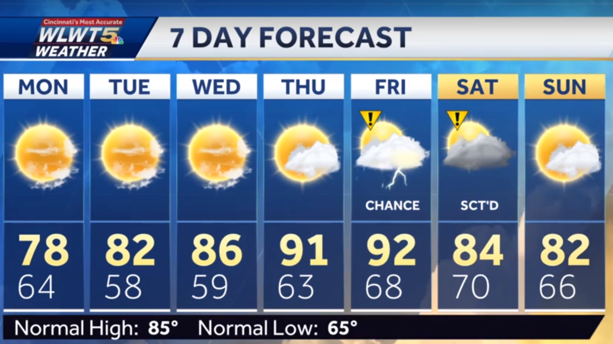 Cold front following storms ushers in better weather