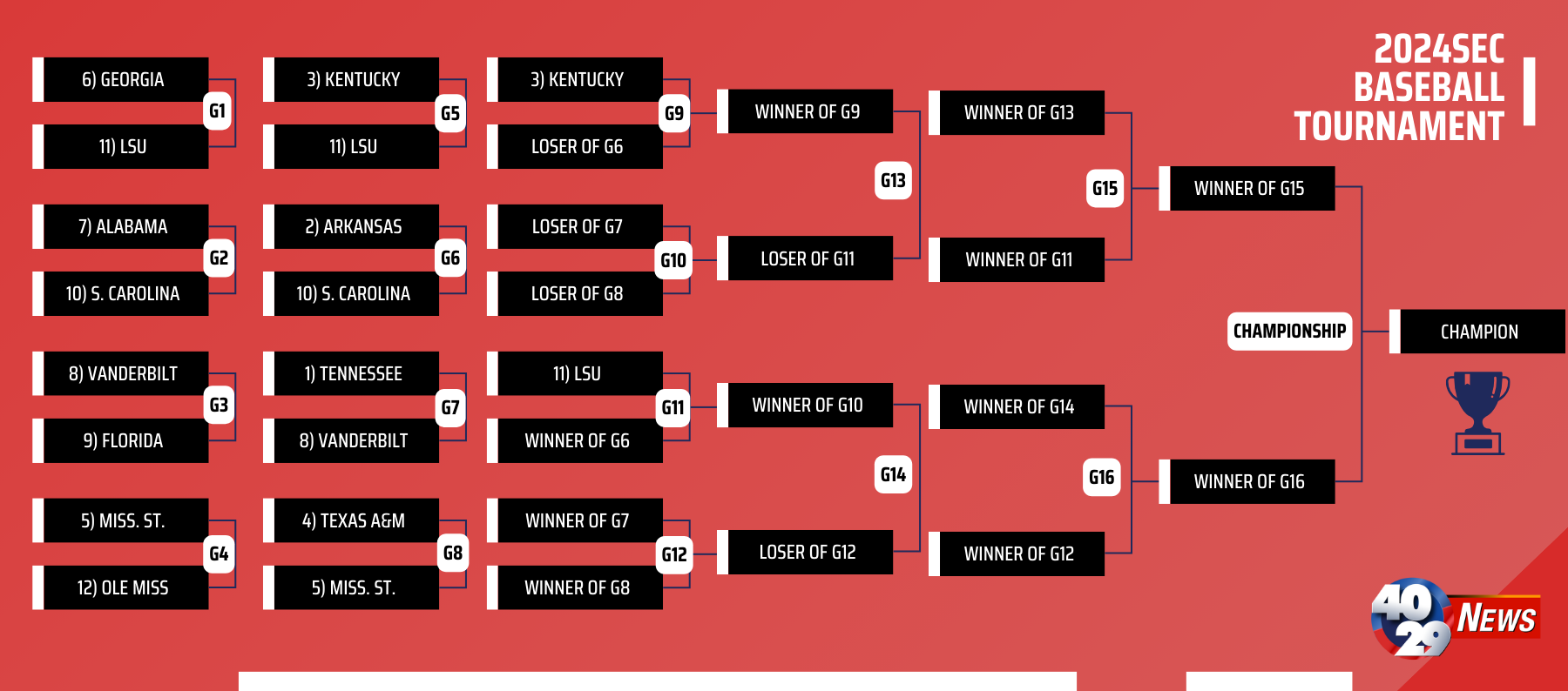 2024-sec-baseball-tournament-bracket-schedule