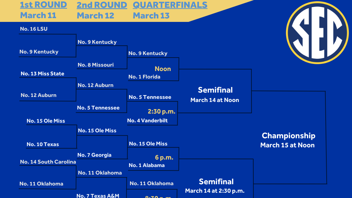 Arkansas men's basketball starts SEC Tournament play Friday night