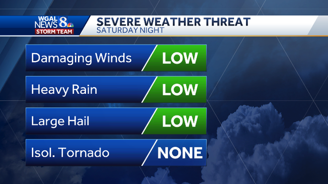 Increasing threat for strong to severe storms