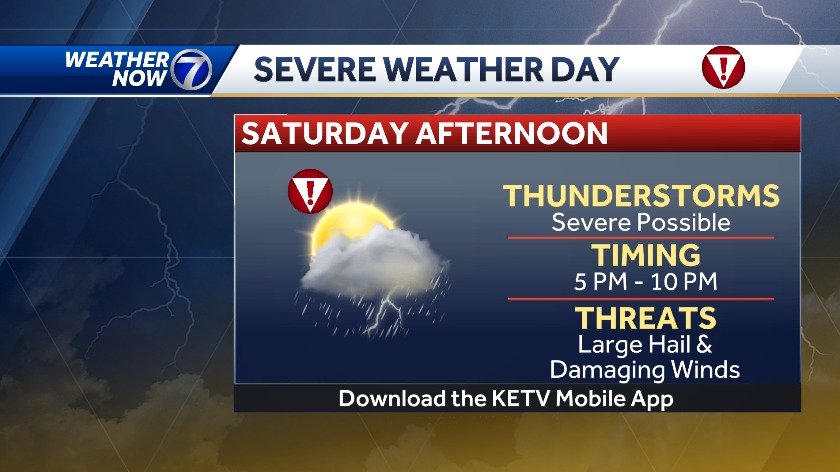 Omaha weather: Severe storms possible Saturday