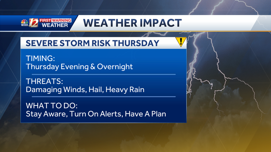 Severe Storm Risks in North Carolina: Triad rain, wind, hail - WXII