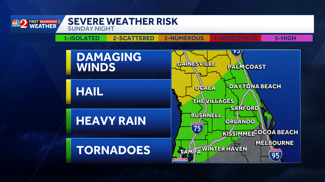 Damaging wind, hail possible Sunday in Central Florida