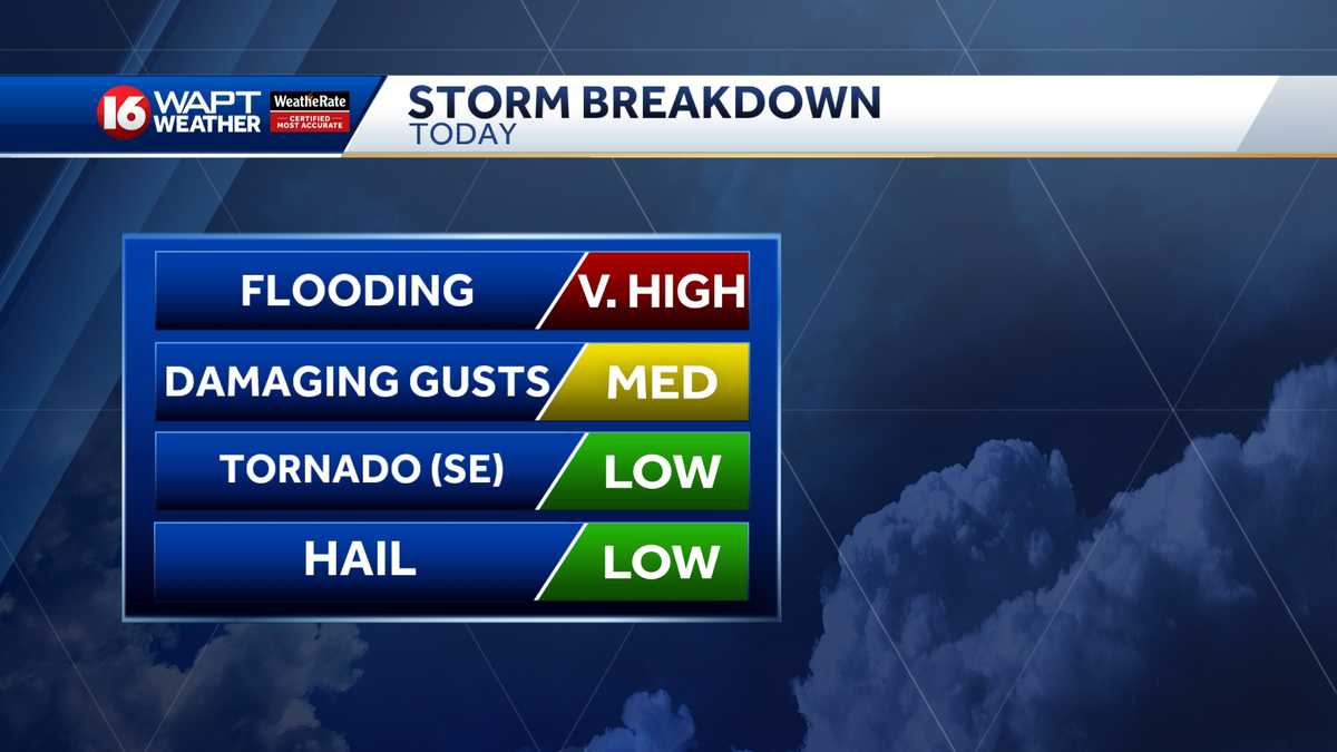 Heavy rain and strong storms expected to impact your Wednesday