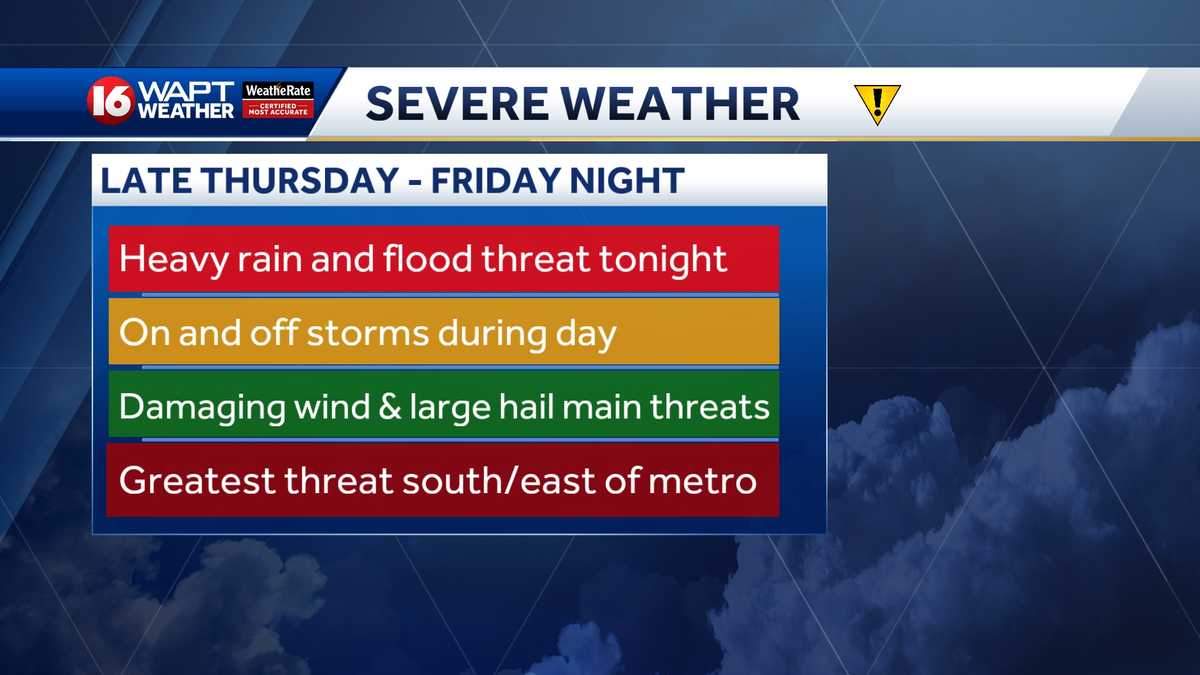 Storms on horizon, with threat of heavy rain and flash flooding