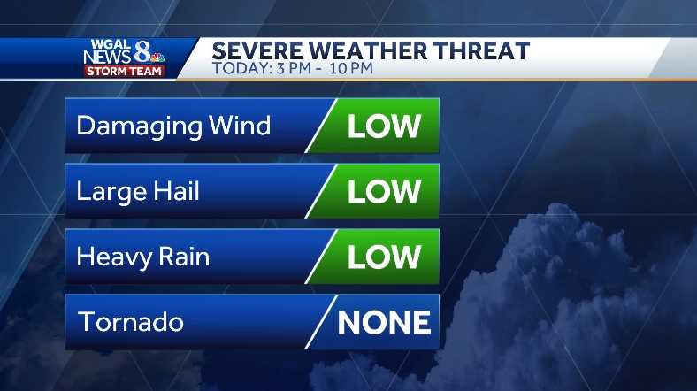 Impact Day: Scattered storms possible