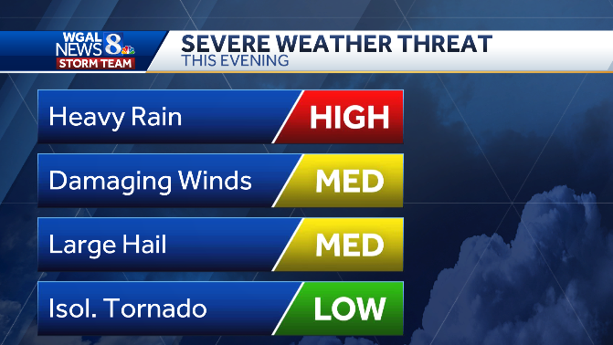 Storms could be strong to severe this evening