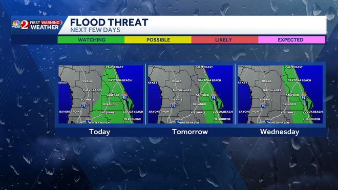 severe wpc flood next 3 days