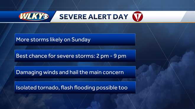 Severe Alert Day: More storms possible this weekend in Louisville