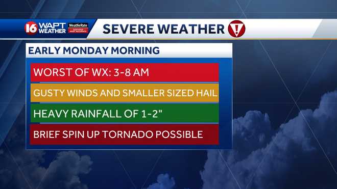 Strong to severe storms early Monday morning