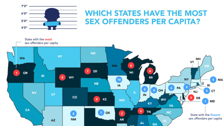 Kansas Among Top 10 States With Most Registered Sex Offenders