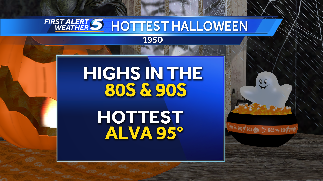 Will It Be The Hottest Halloween Ever?