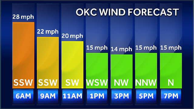 Is 25 Mph Considered A Strong Wind Quora beaufort-scale-on-wind-speeds-live-cabo-radio