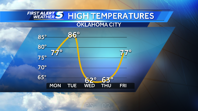 Temperature roller coaster ahead