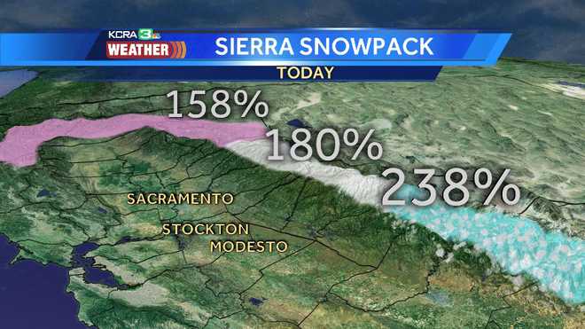 January storms lead to ‘impressive’ rain, snow totals in California