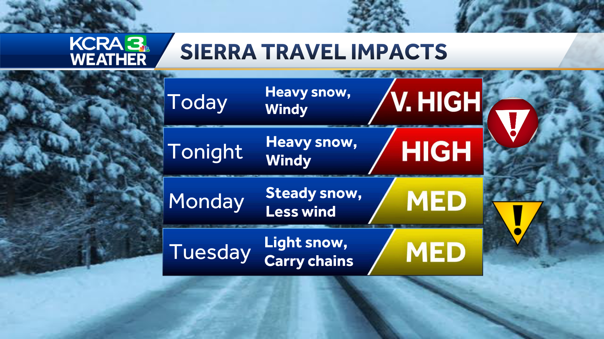 California winter storm impacts on Monday