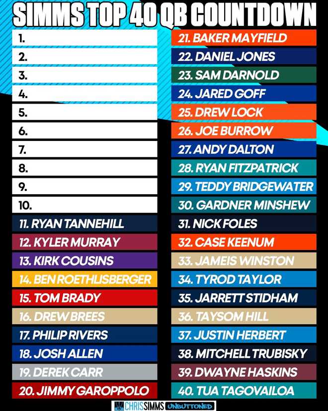 Say what?!?! 15 NFL quarterbacks better than Drew Brees? NBC