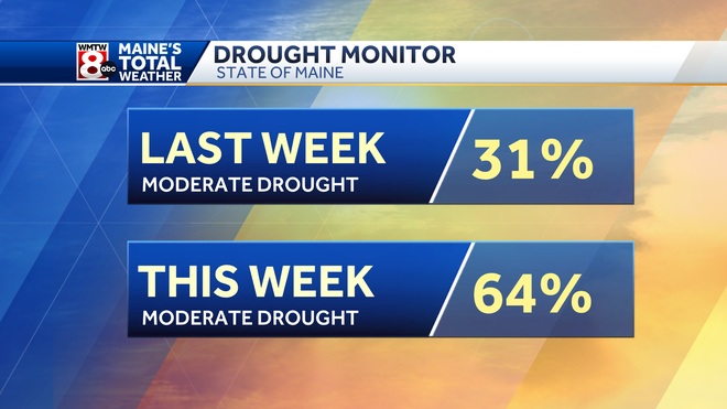 Drought conditions worsen across parts of Maine
