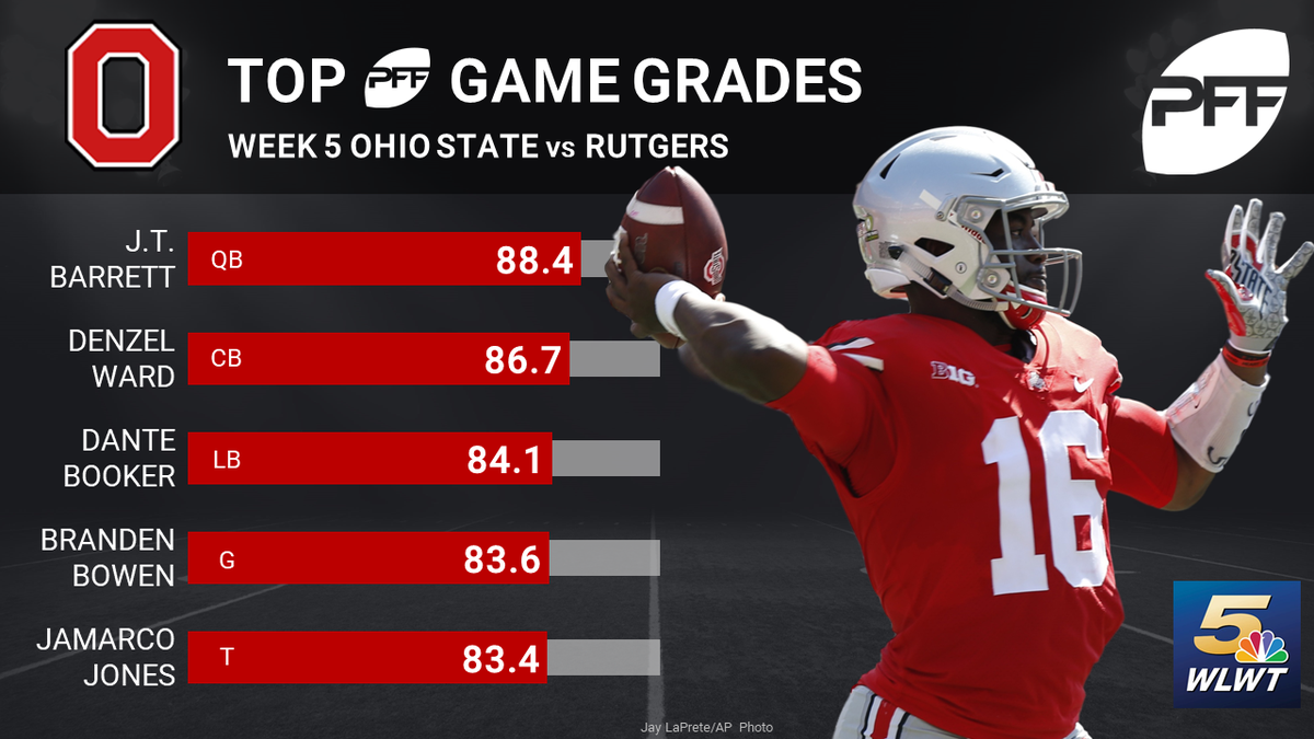 Report card Grading Ohio State's win over Rutgers