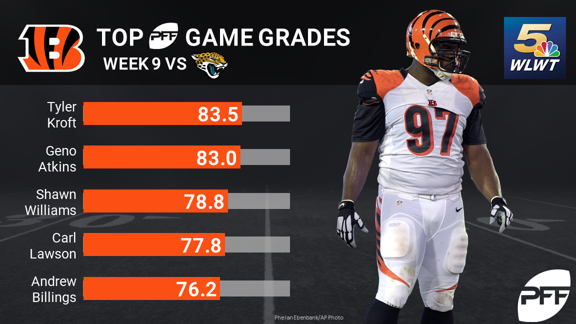 Cincinnati Bengals Report Card: Grading the loss to the Jaguars