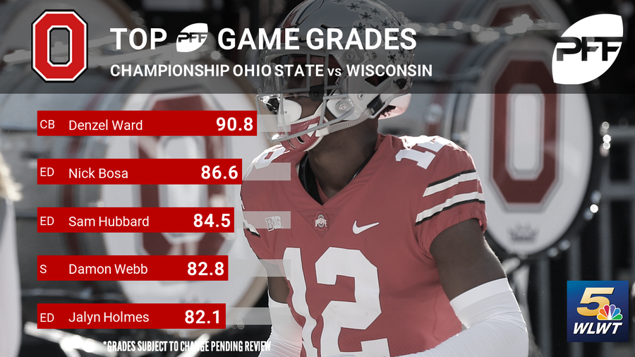 Report card Grading Ohio State's win over Wisconsin