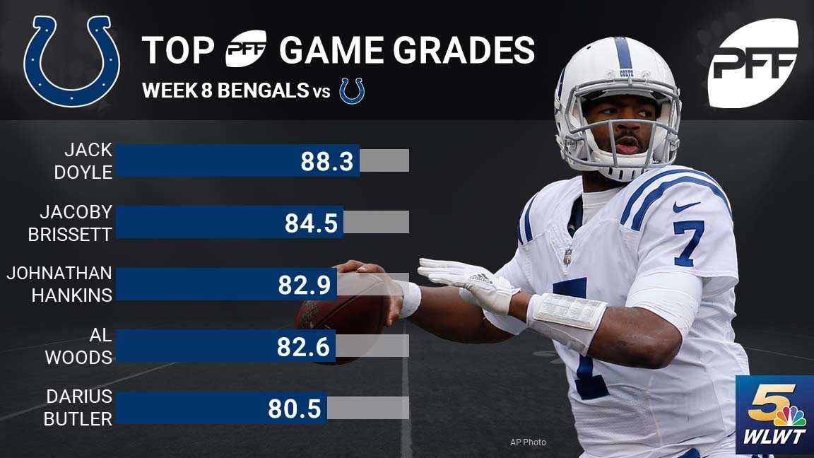 Report Card: Grading The Bengals' Win Over The Colts