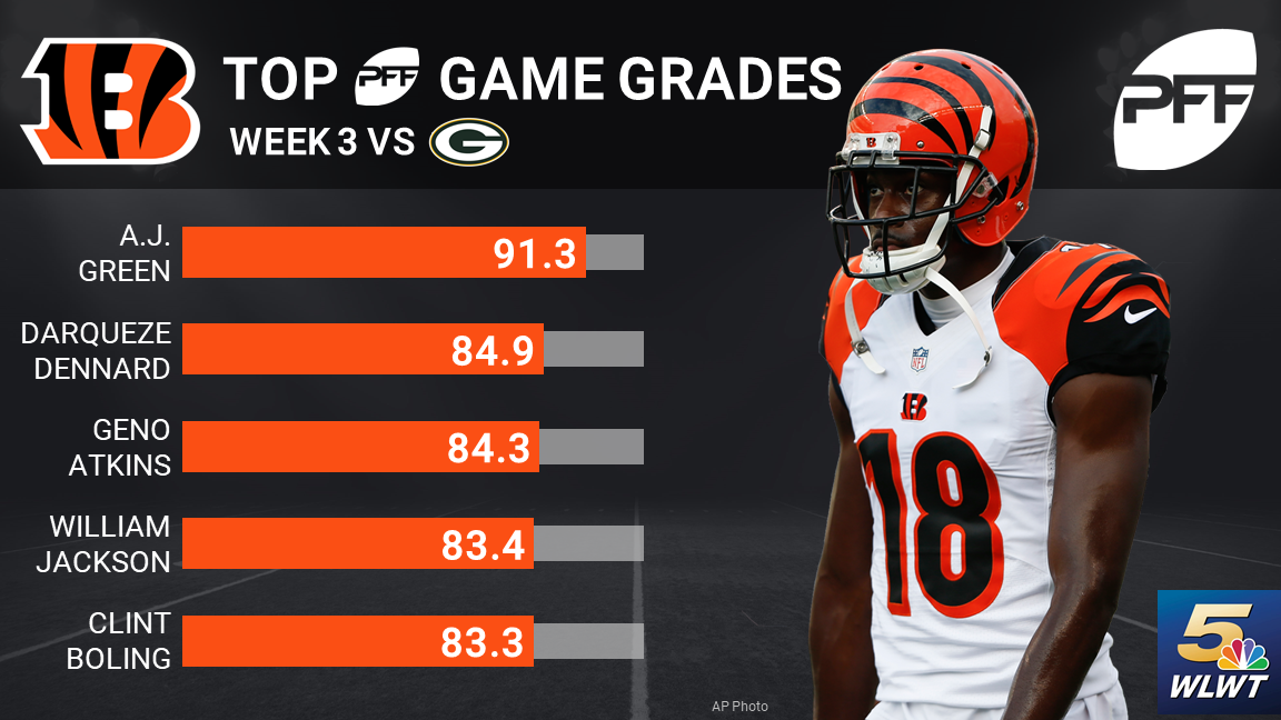 Report card Grading Bengals' loss to Packers