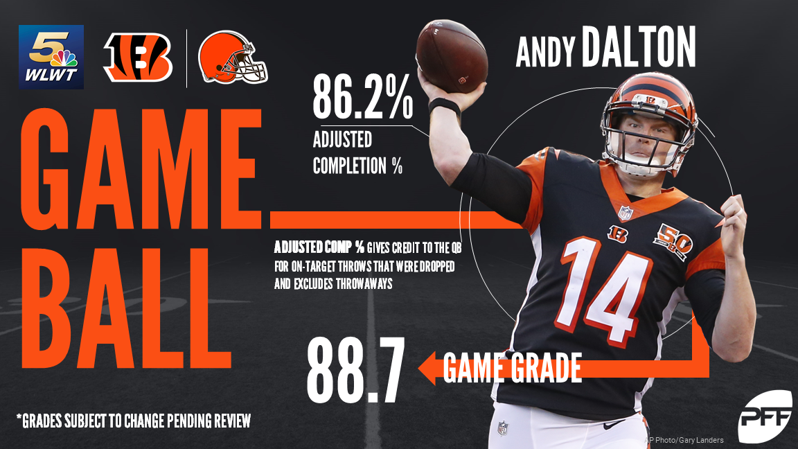 Report Card: Grading The Bengals' Win Over The Browns