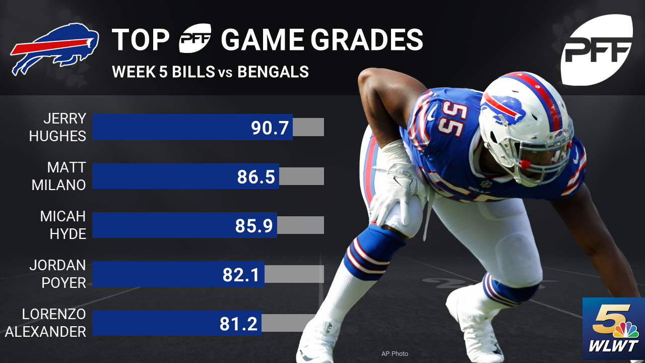 Report Card: Grading The Bengals' Win Against Bills