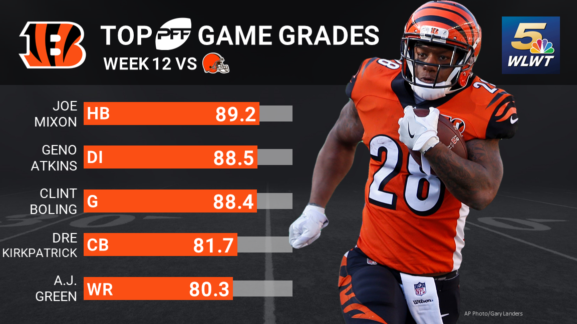 Report Card: Grading The Bengals' Win Over The Browns