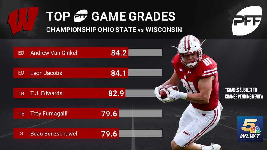 Report card Grading Ohio State's win over Wisconsin