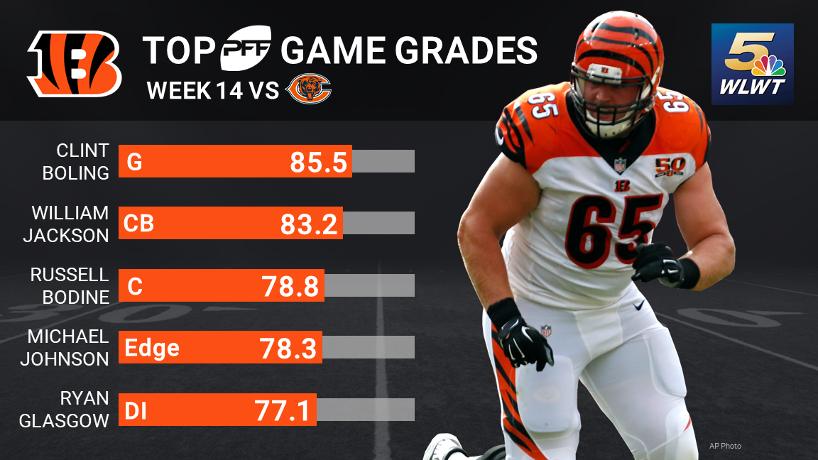 Report Card: Grading The Bengals' Loss To The Bears