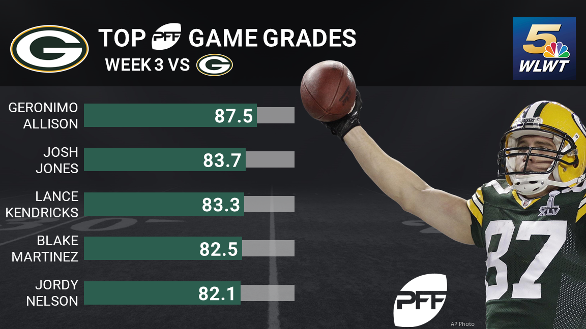 Report Card: Grading Bengals' Loss To Packers