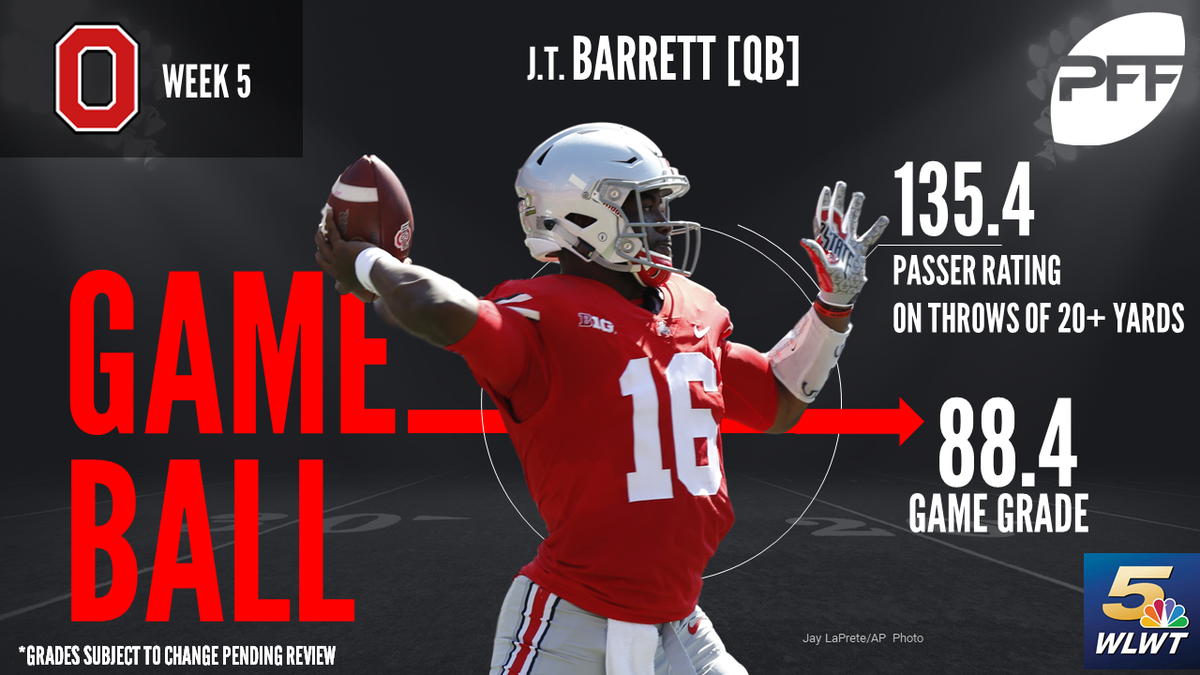 Report card Grading Ohio State's win over Rutgers