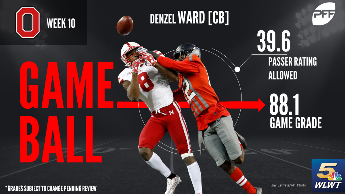 Report card Grading Ohio State's loss to Iowa