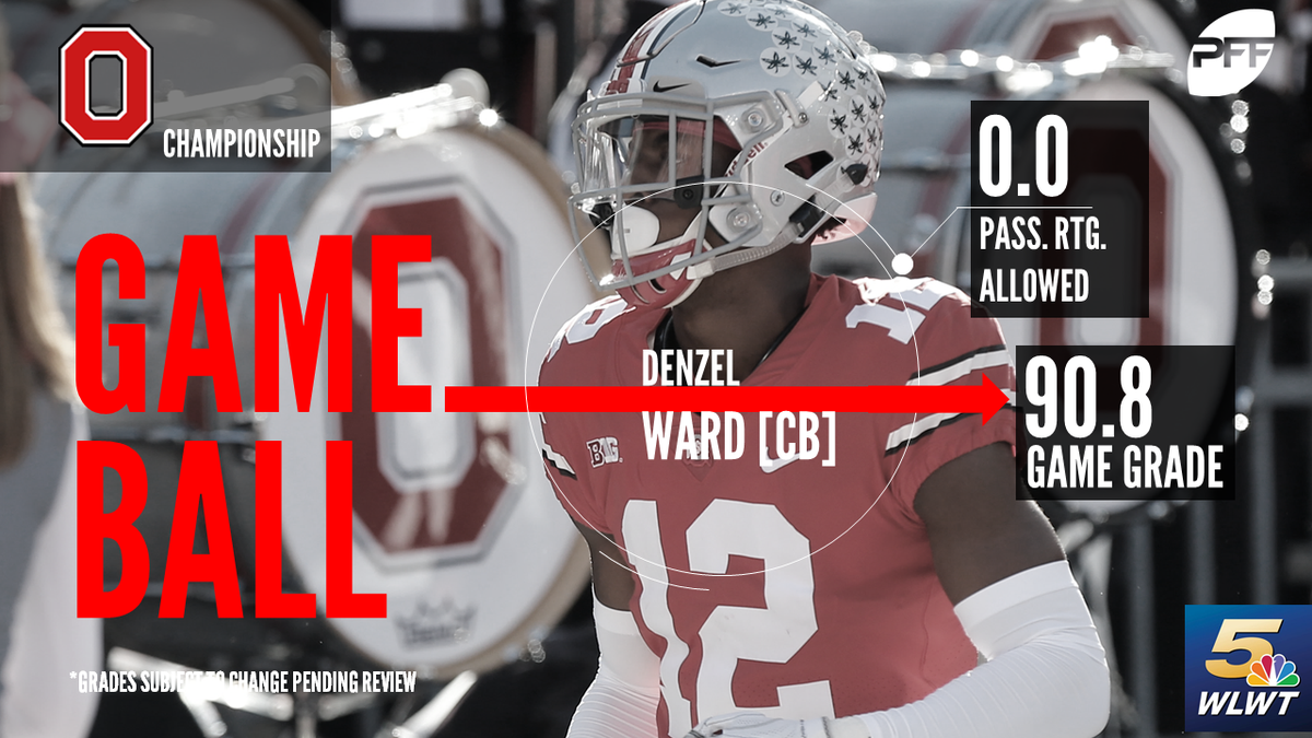Report card Grading Ohio State's win over Wisconsin