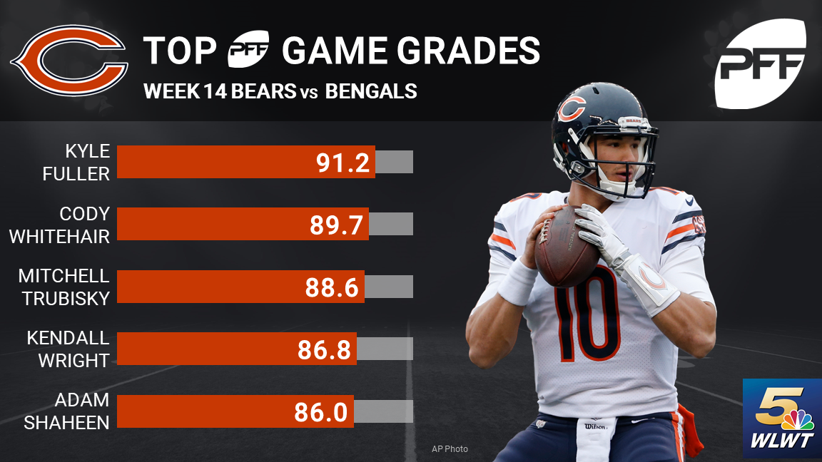 Report Card: Grading The Bengals' Loss To The Bears